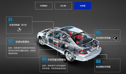開特股份IPO獲準，募資1.36億元，國產汽車傳感器廠商加速崛起