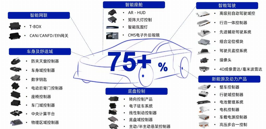 白犀牛攜手經緯恒潤，以汽車傳感器為基，共筑車規級無人駕駛物流新生態