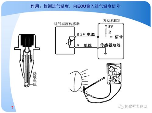 常見汽車傳感器全面盤點(diǎn) 一個(gè)PPT就夠了